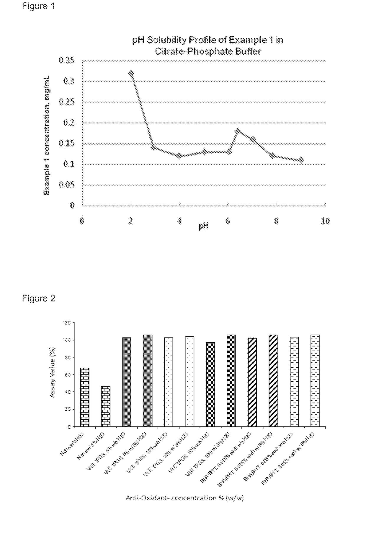 Compositions and Uses of Amidine Derivatives