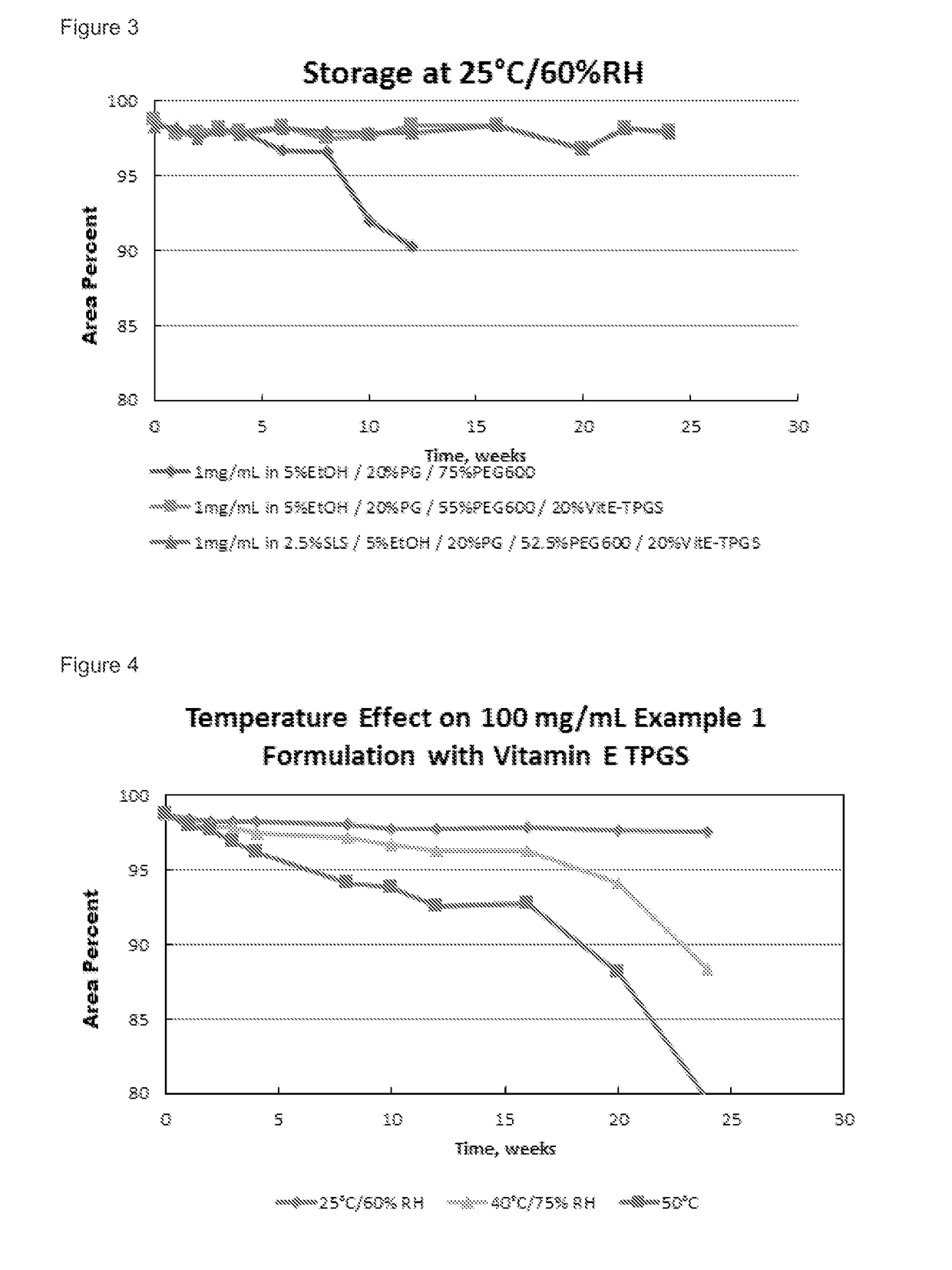 Compositions and Uses of Amidine Derivatives