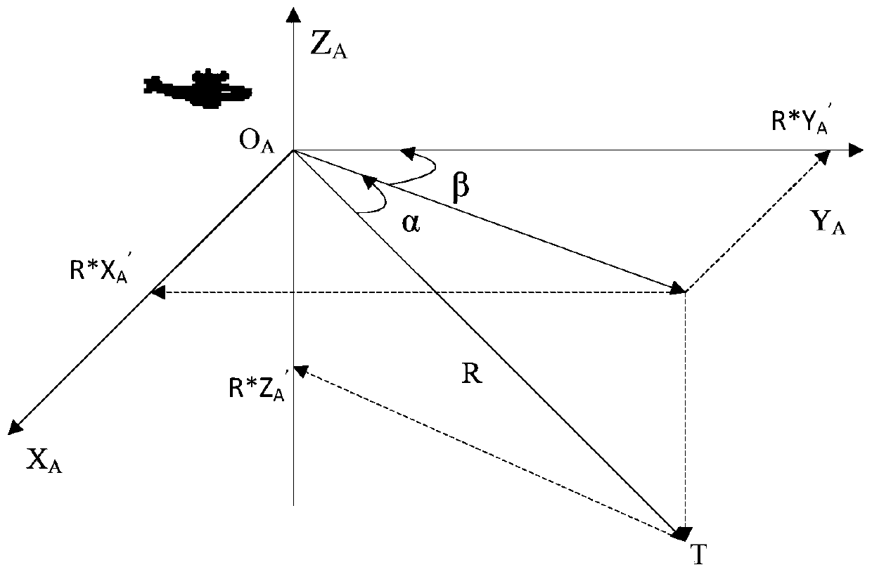 Airborne photoelectric high-precision passive positioning method suitable for sea surface target