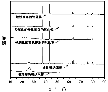 Modified carbon nano tube/thermosetting resin composite material and preparation method thereof