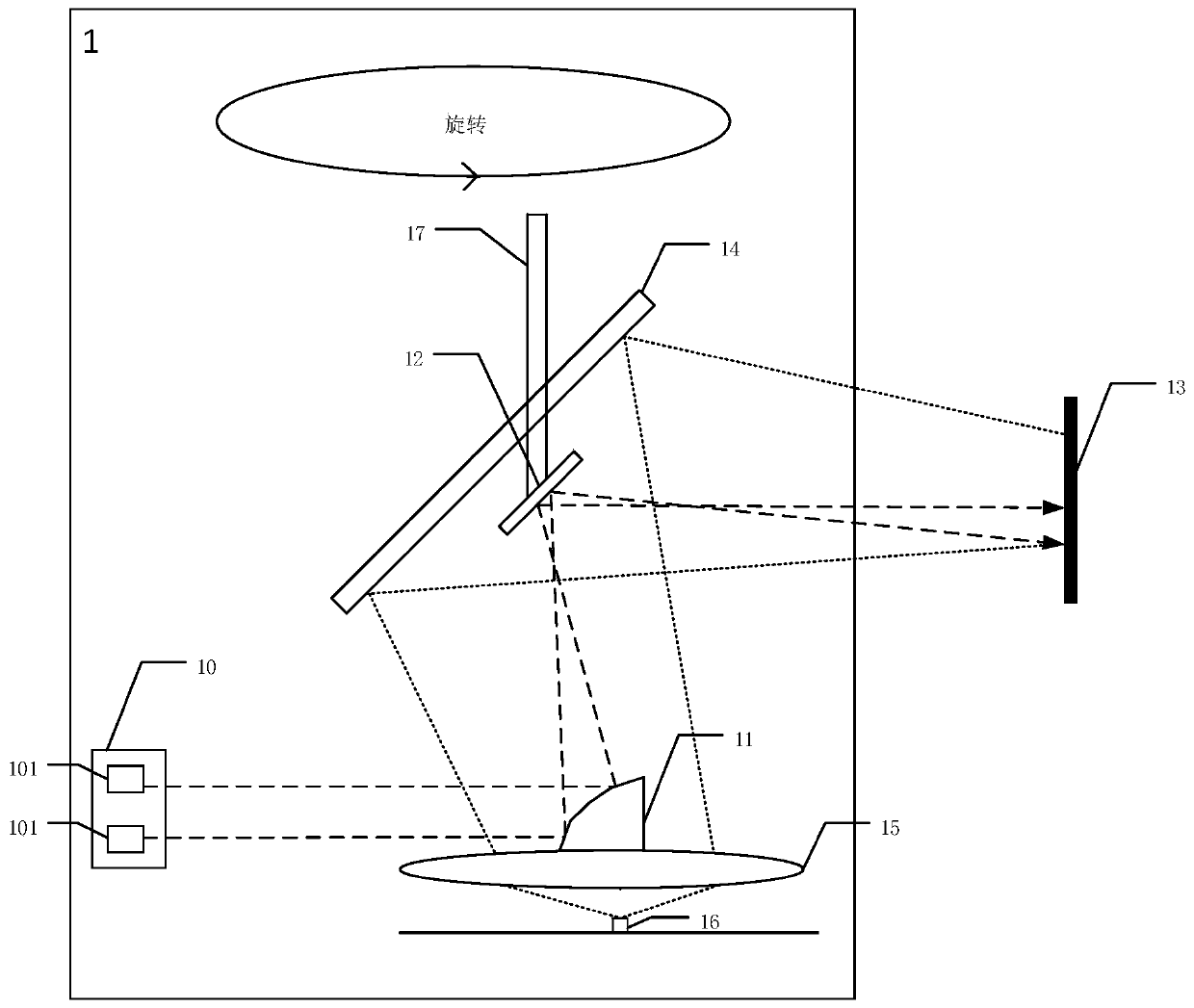 Multi-line laser radar