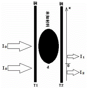 Non-destructive identification method for material of integral coil of distribution transformer