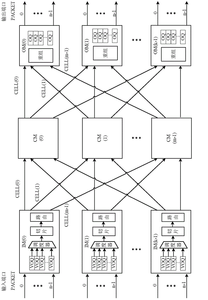 System and method for segmenting and regrouping data packets on basis of CLOS (Chinese library of science) switch network