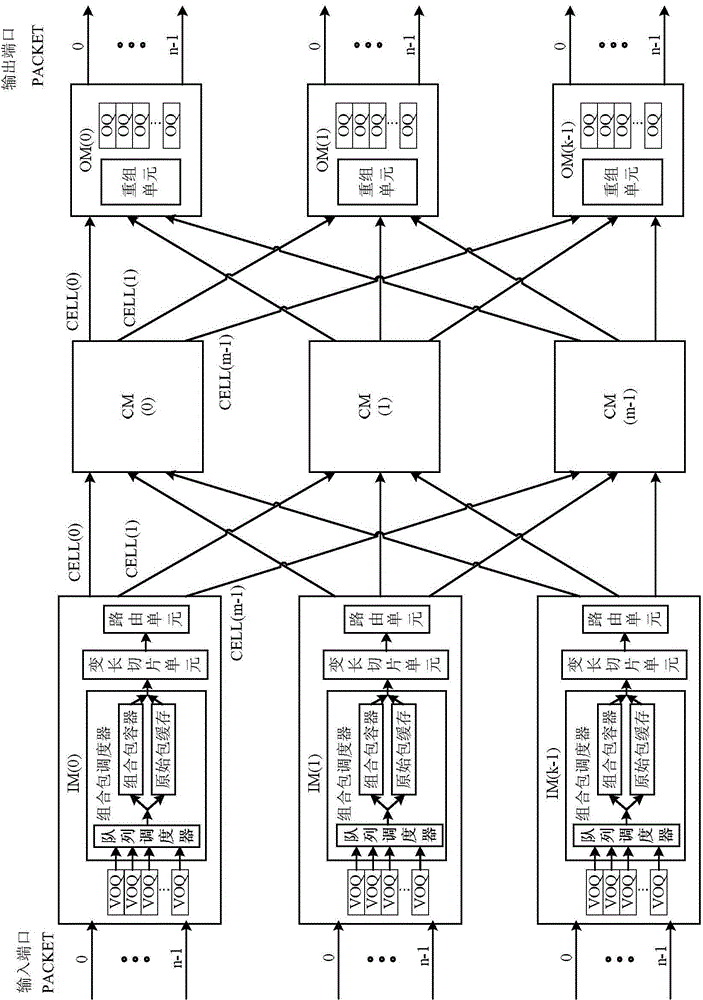 System and method for segmenting and regrouping data packets on basis of CLOS (Chinese library of science) switch network