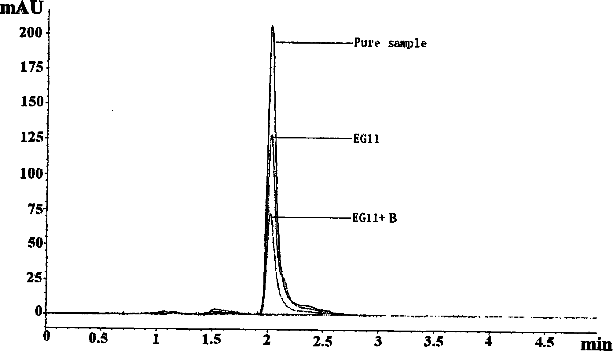 Application of biphenyl dioxygenase in degrading polychlorinated biphenyl