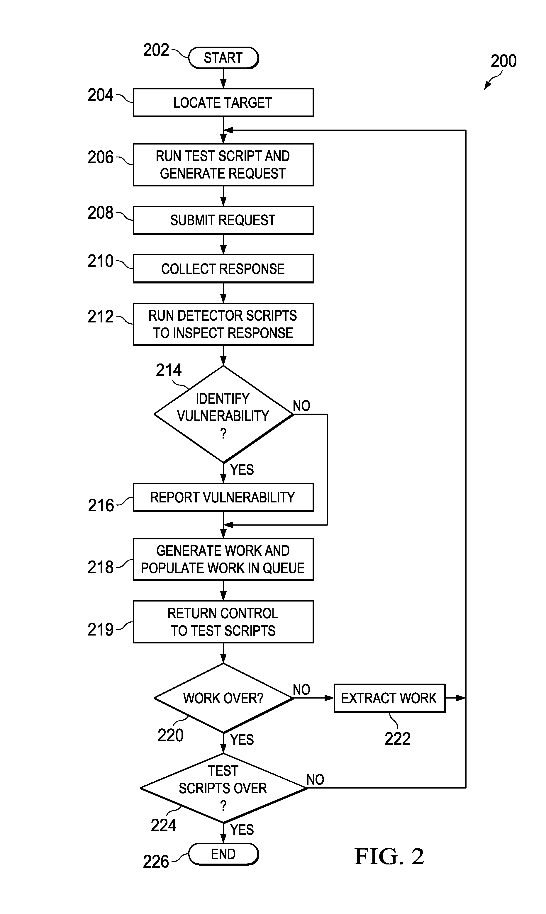 System and method for application security assessment