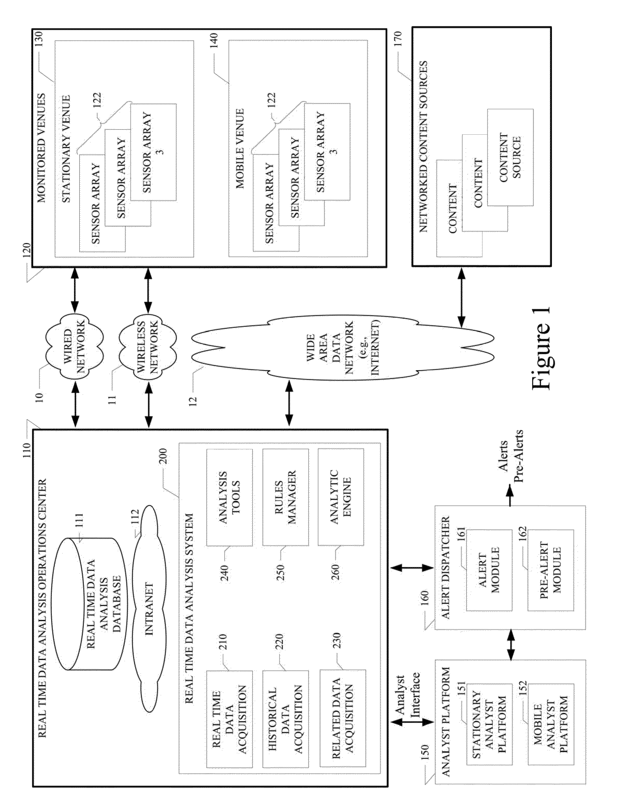 System and method for providing a sensor and video protocol for a real time security data acquisition and integration system