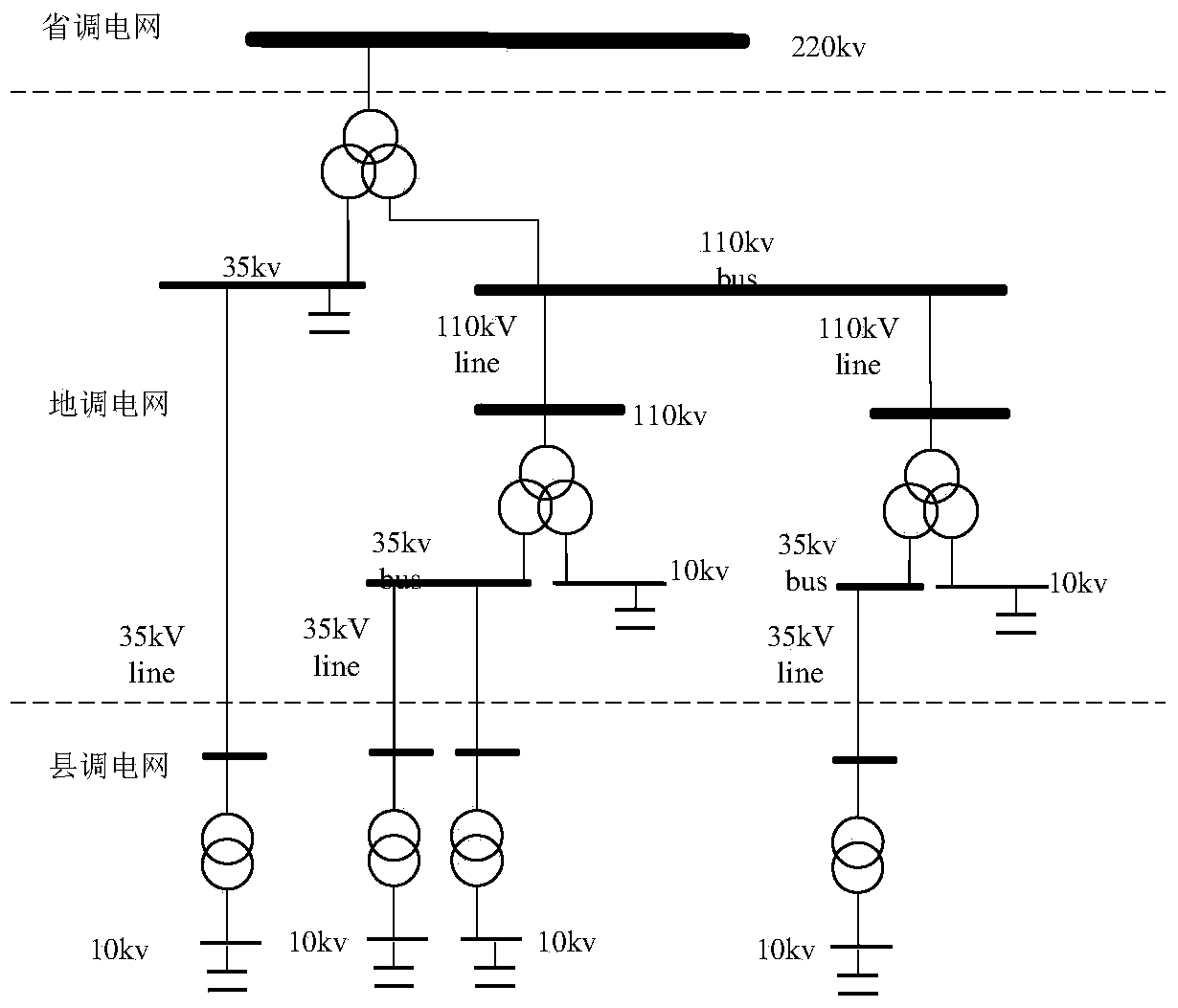 Automatic generation method for coordinated control area in region-county integrated automatic voltage control