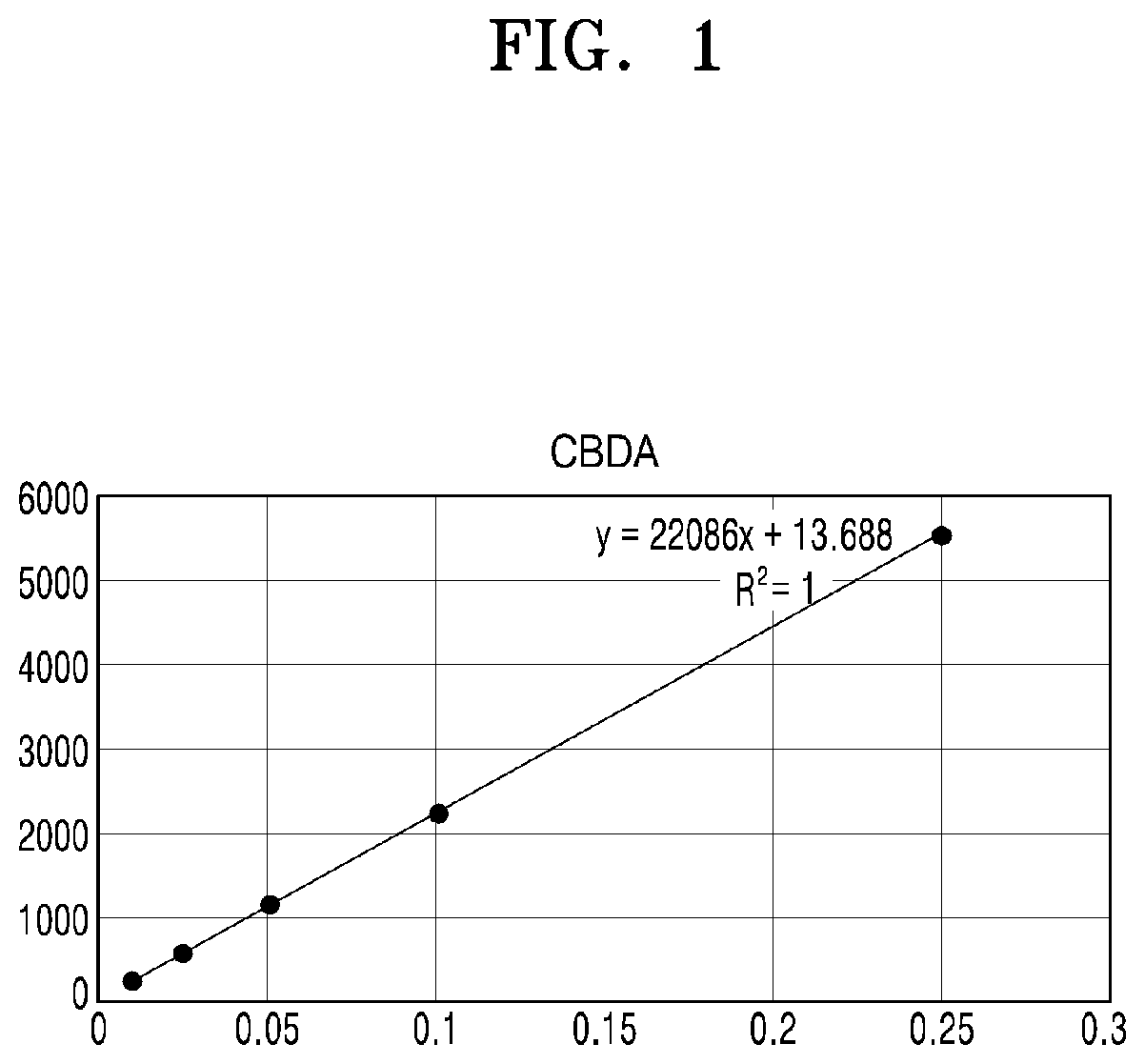 Method of isolating cannabidiol from <i>Cannabis </i>plant and use thereof