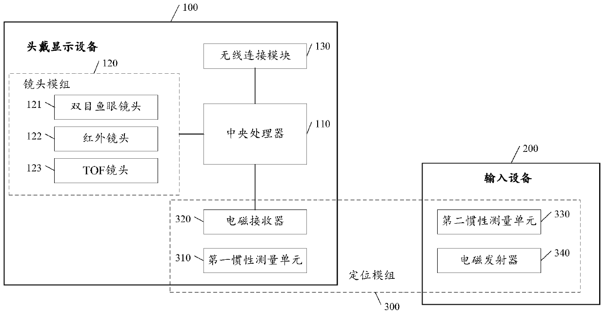 Virtual reality system