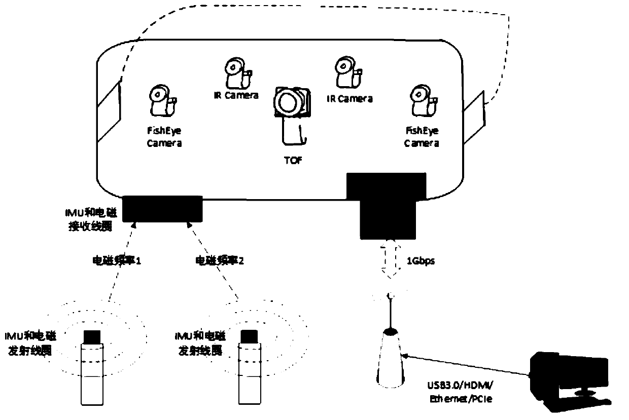 Virtual reality system