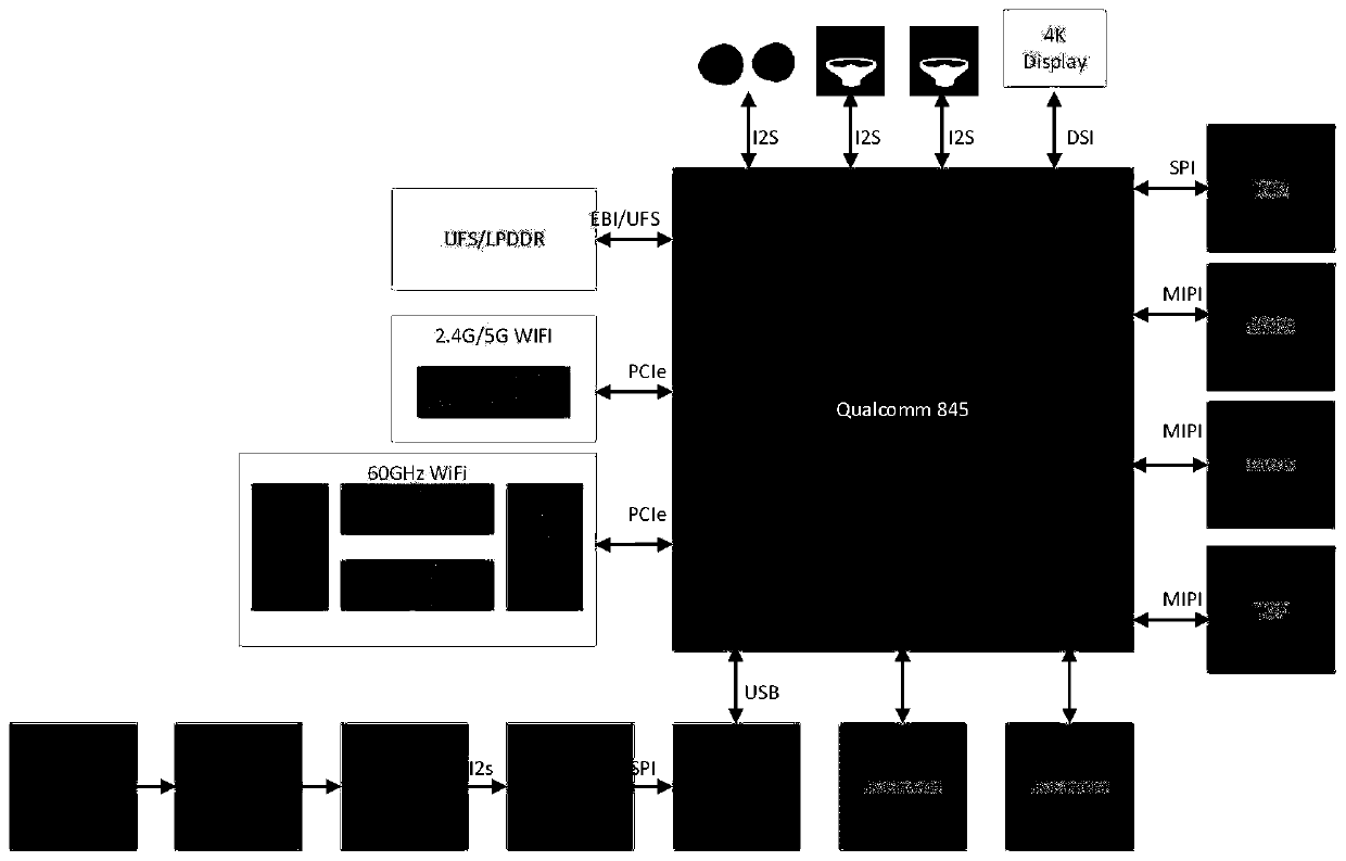 Virtual reality system