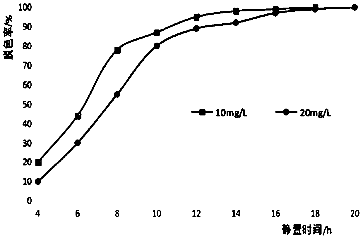 Method used for processing methyl orange dye waste water with bean product waste water and waste residue