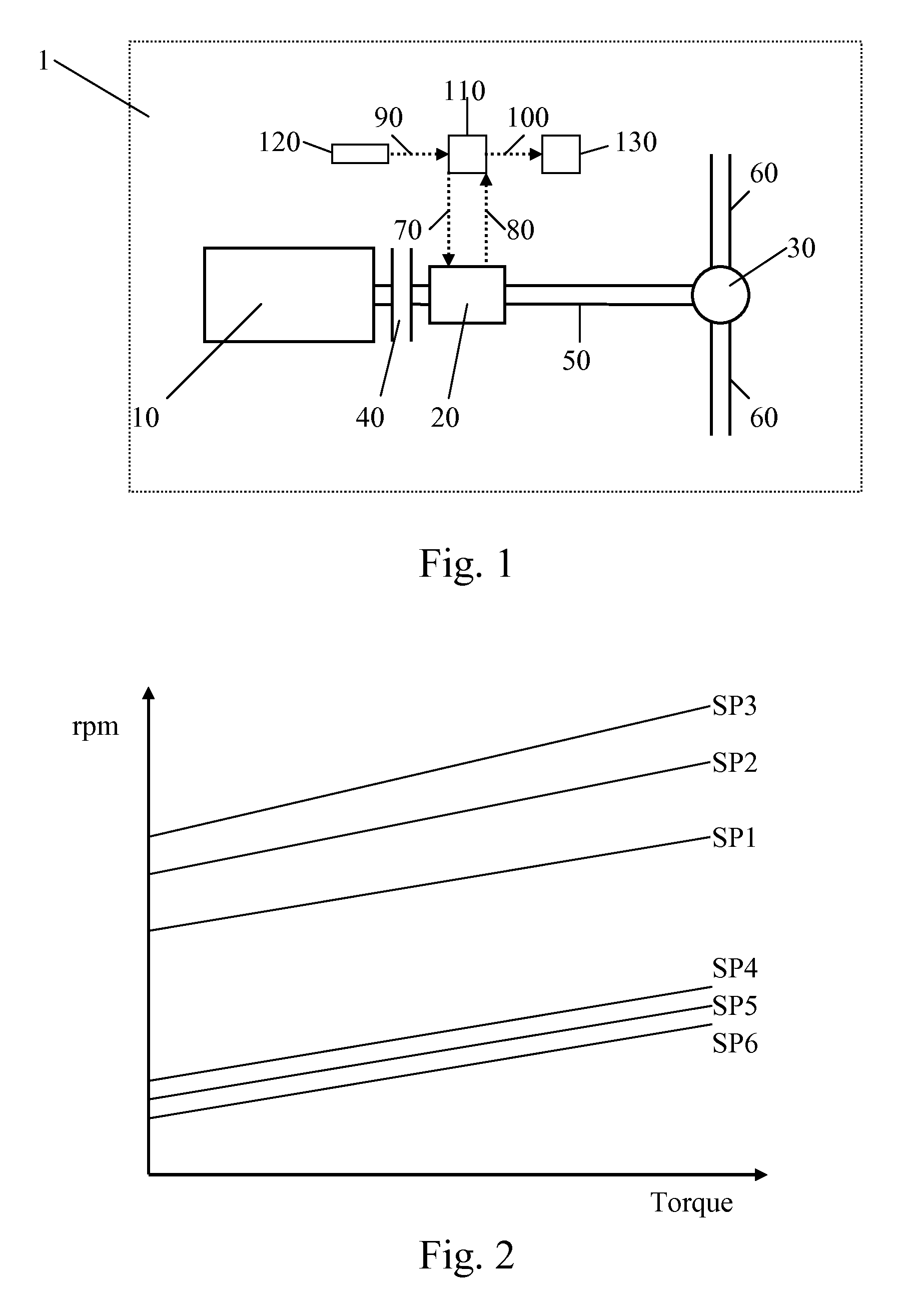 Determination of one or more gearshift points