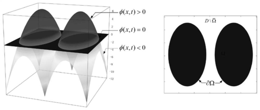 Continuum structure non-probabilistic topological optimization method based on parameterized level set method
