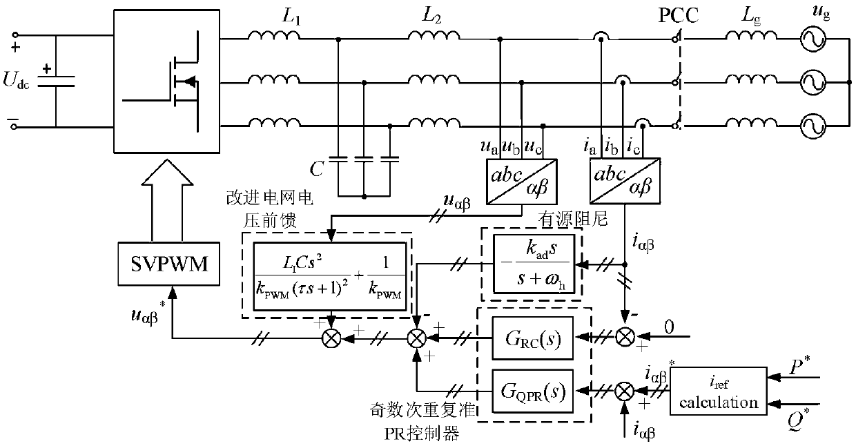 Composite robust control method of high-frequency SiC photovoltaic grid-connected inverter under weak power grid