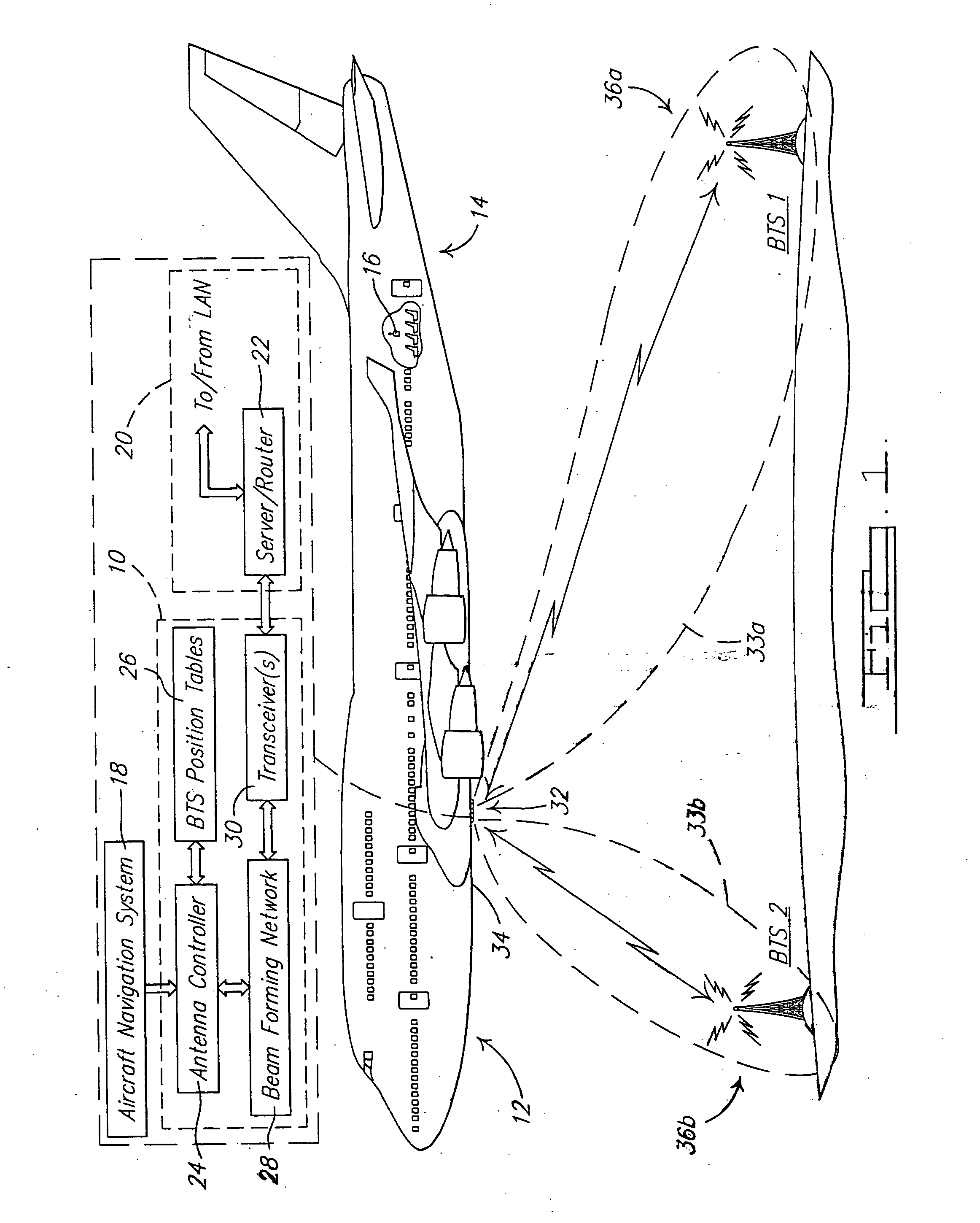 Point-to-multipoint communications system and method