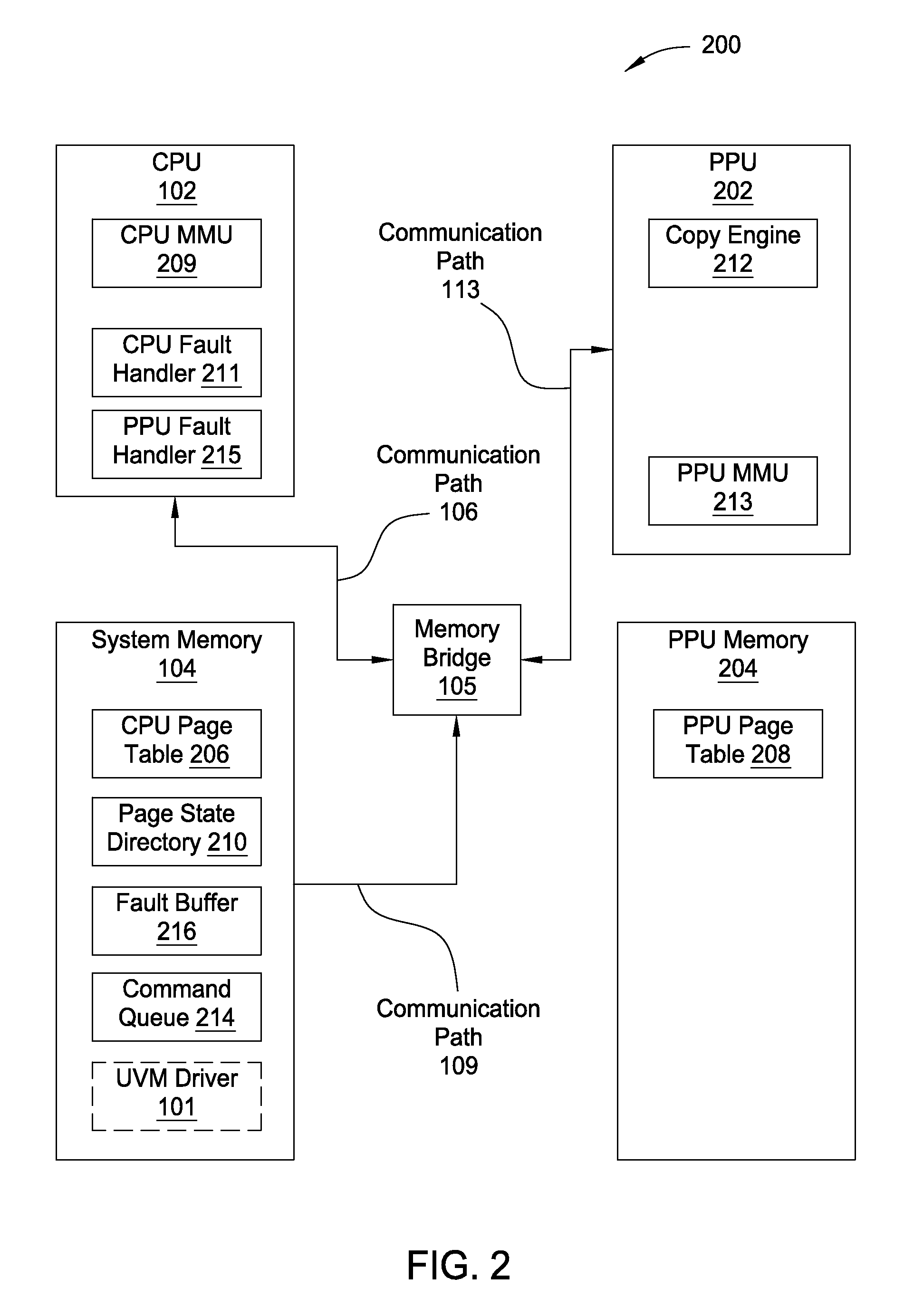 Migration directives in a unified virtual memory system architecture