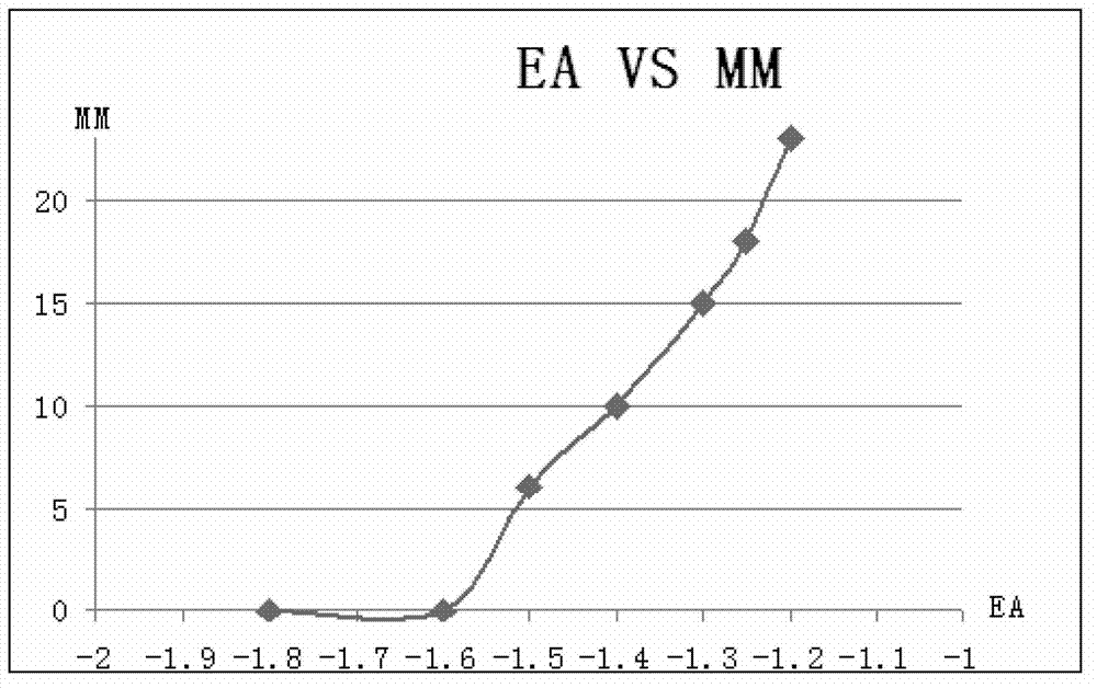 Electro-absorption reverse bias voltage tuning method for eml laser