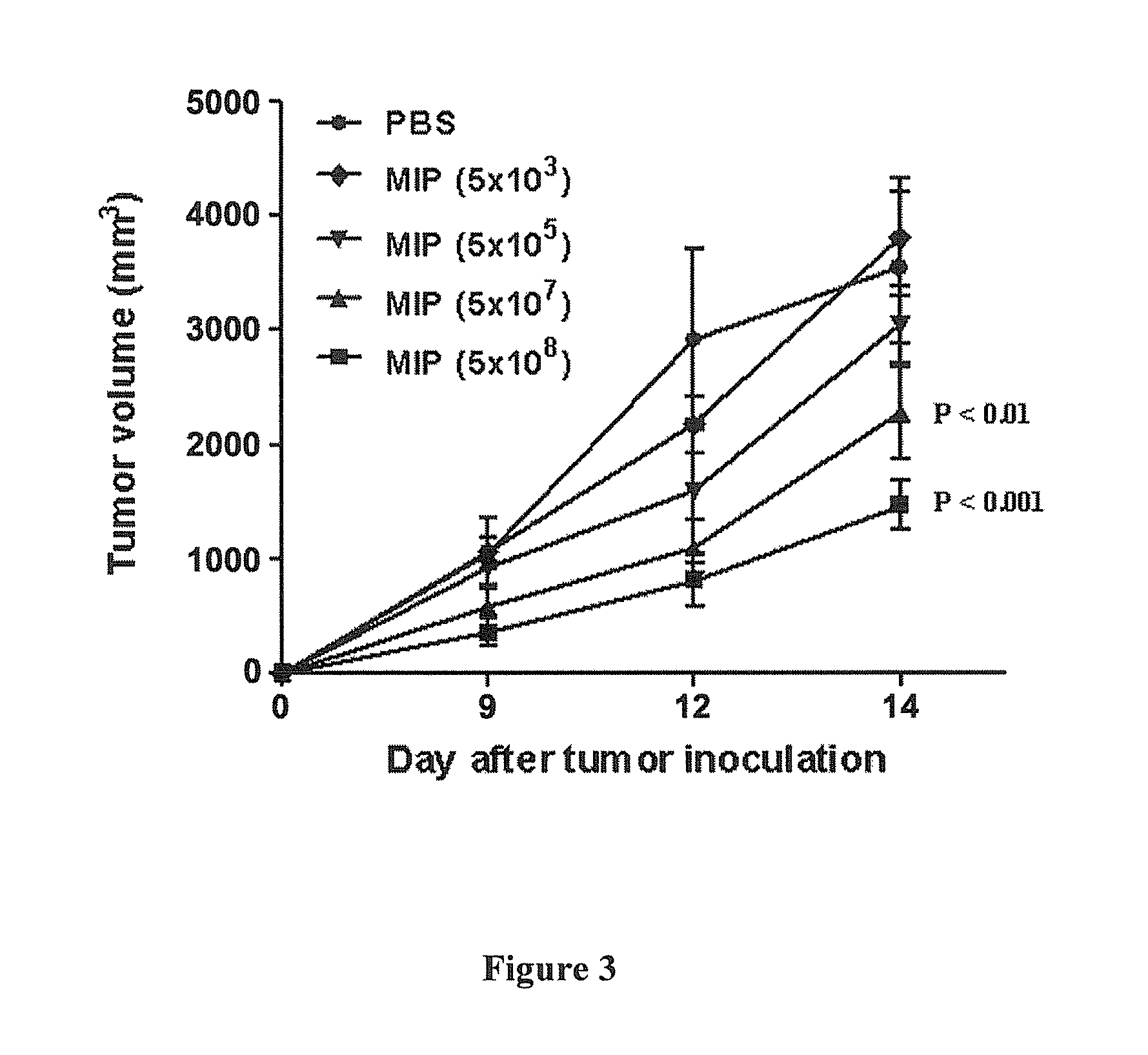 Synergistic combination and method thereof