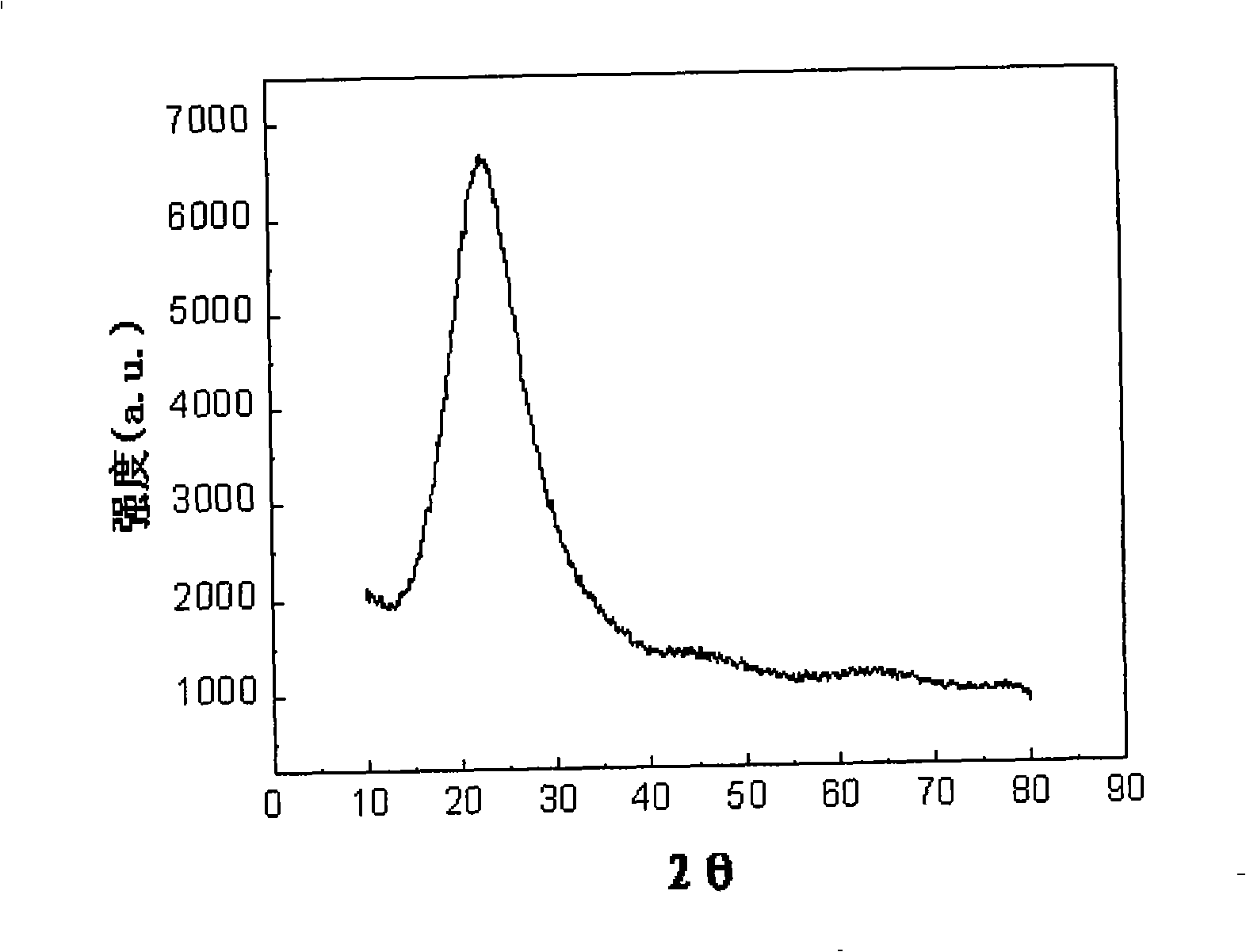 Preparation of silicon dioxide nano-tube