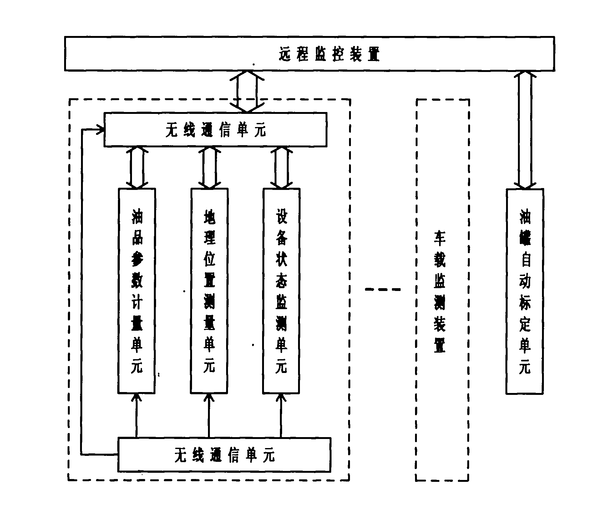 Closed loading and unloading oil tank truck measuring and monitoring system