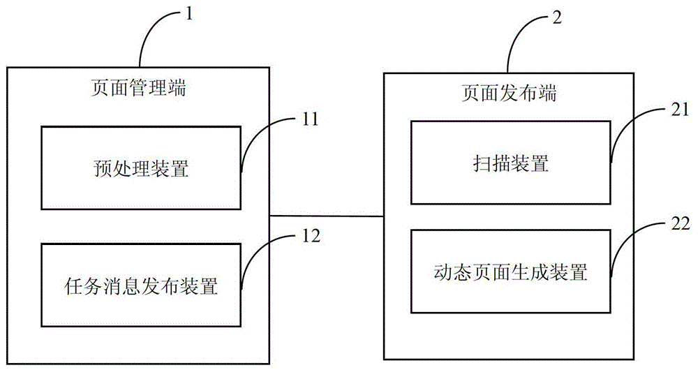 A dynamic page generation method and system loosely related to business logic