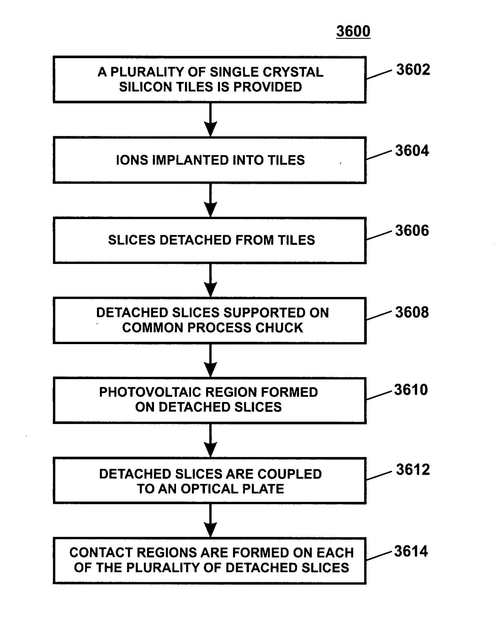 Method and structure for fabricating solar cells using a layer transfer process
