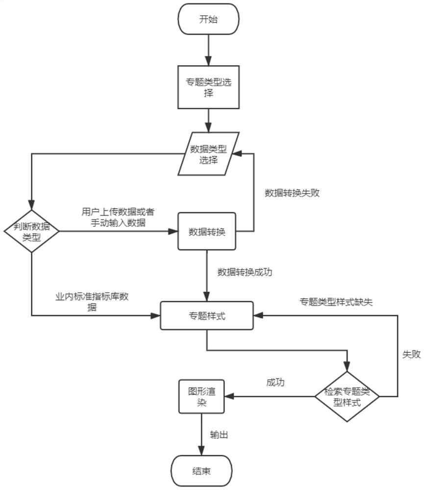 Territorial space planning application-oriented space cartographic system and method