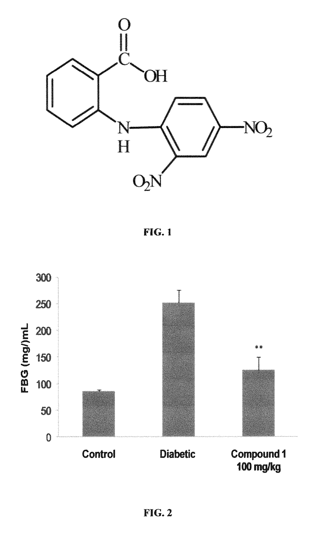 2, 4-dinitroanilino-benzoic acid: novel insulinotropic agent for the treatment of diabetes