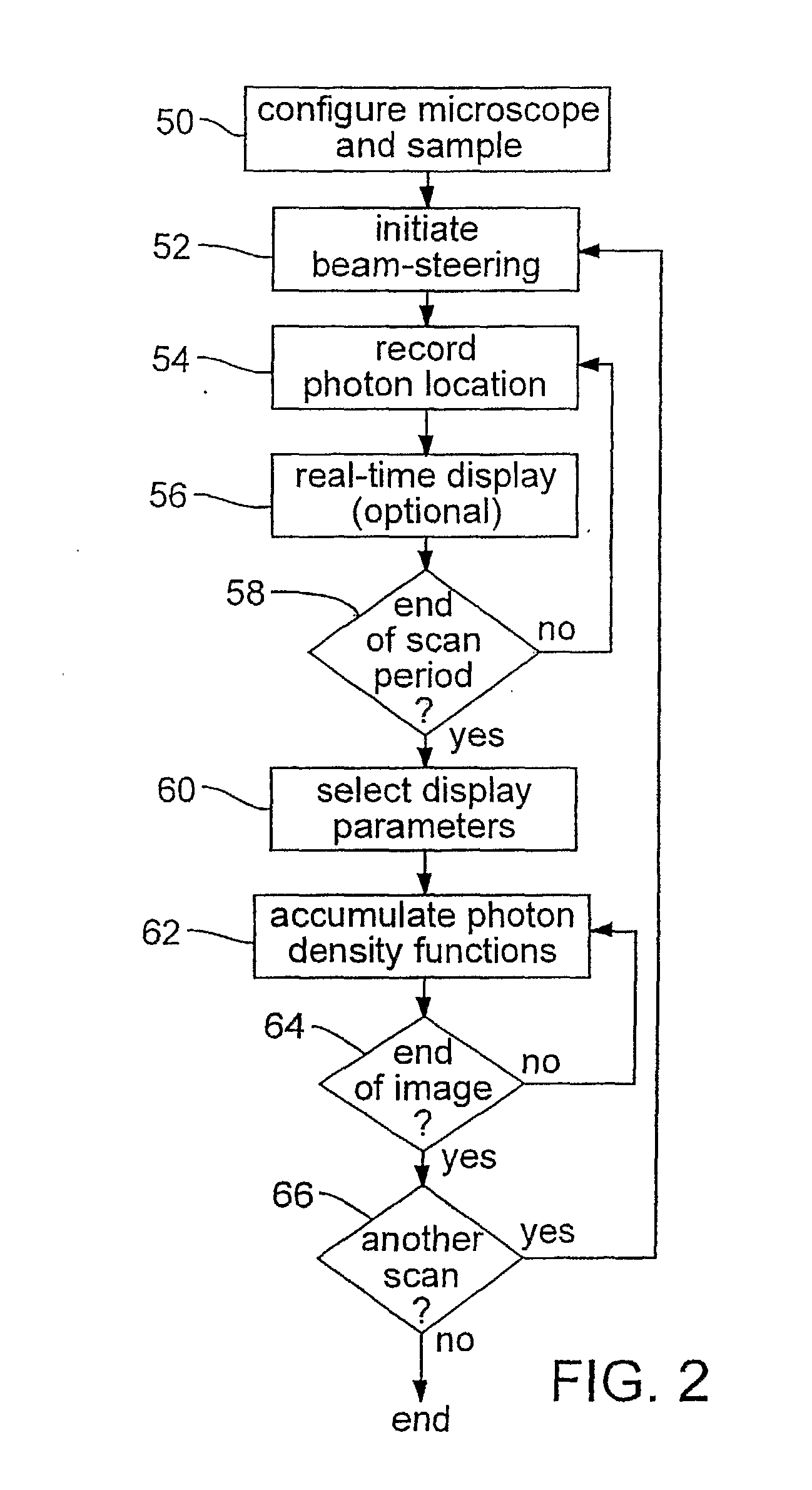 Photon Event Distribution Sampling Apparatus and Method