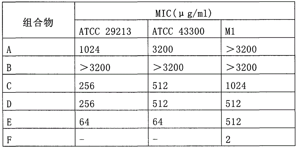 Pharmaceutical composition for treating staphylococcus aureus infection