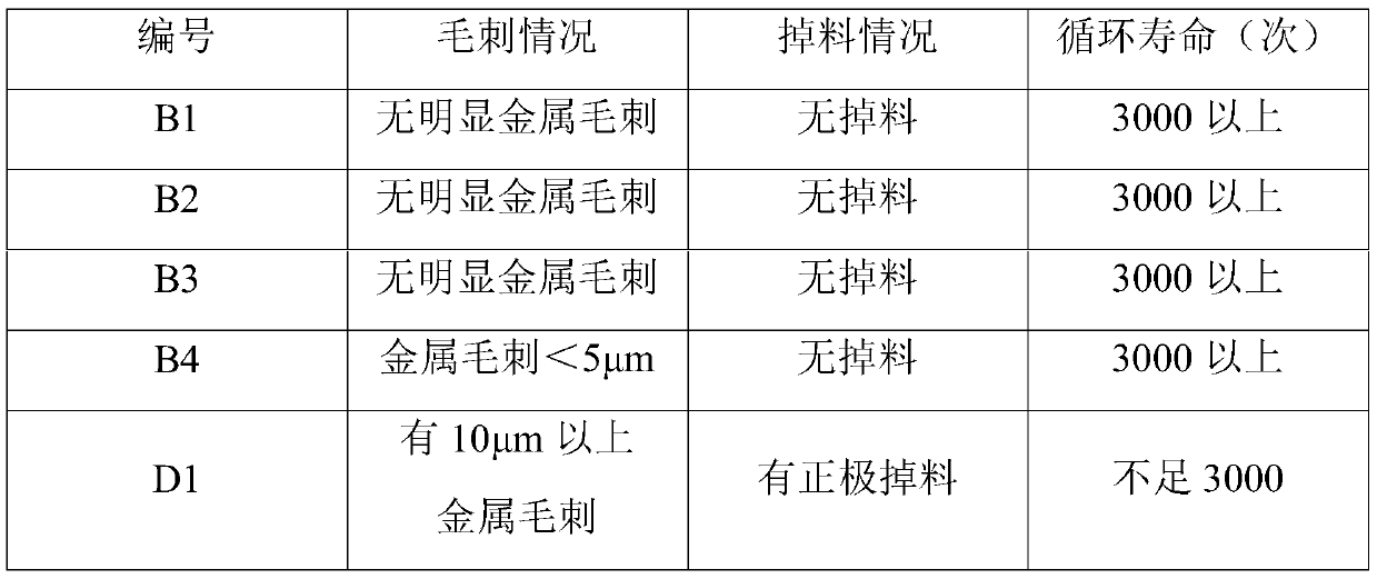 Insulating coating composition, preparation method of insulating coating, positive electrode sheet and lithium ion battery