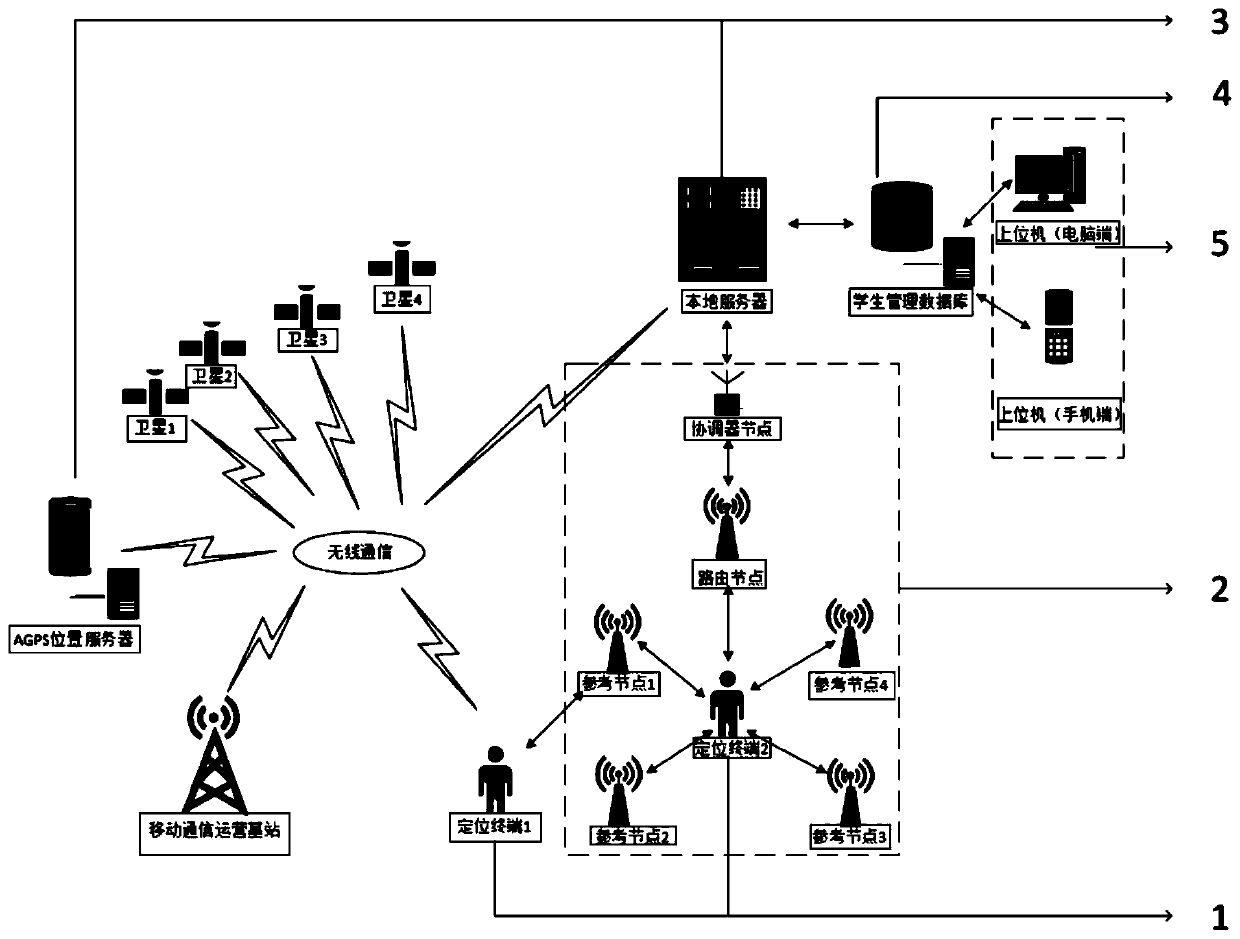 Campus safety supervision system based on Zigbee and AGPS technologies