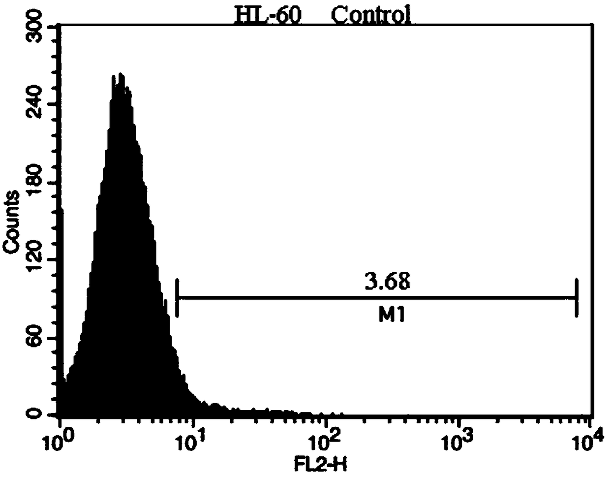 Application of induced differentiation reagent in M2 cells of human acute myeloid leukemia