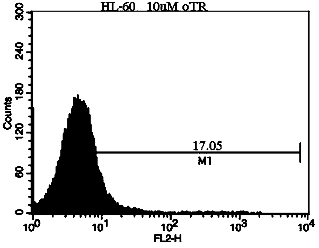 Application of induced differentiation reagent in M2 cells of human acute myeloid leukemia