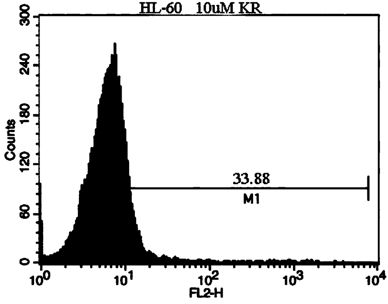 Application of induced differentiation reagent in M2 cells of human acute myeloid leukemia