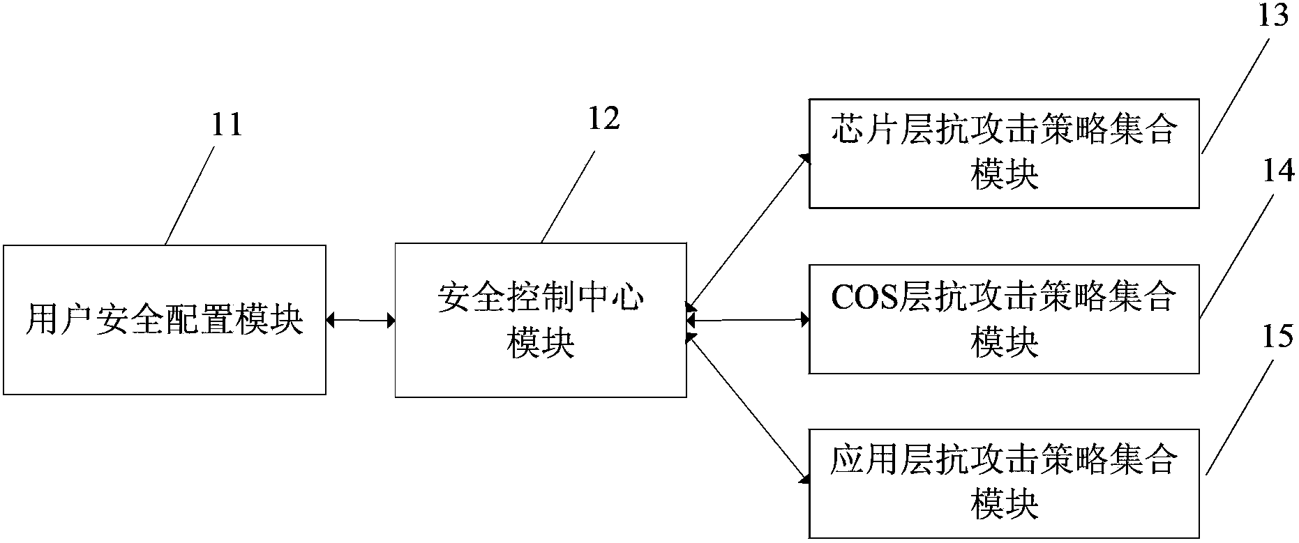 Method and system for three-in-one smart card anti-side-channel-attack protection