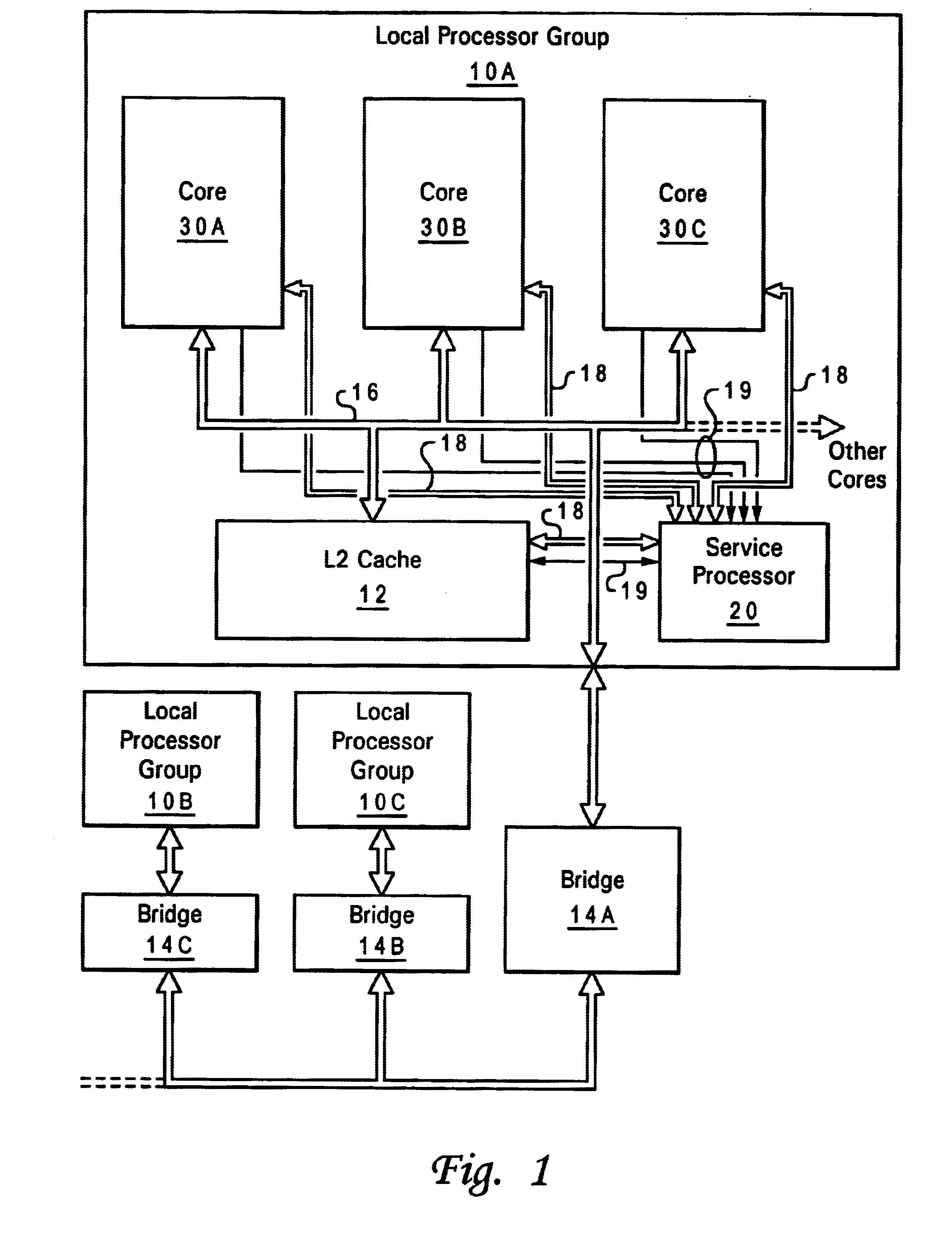 Method and apparatus for servicing a processing system through a test port