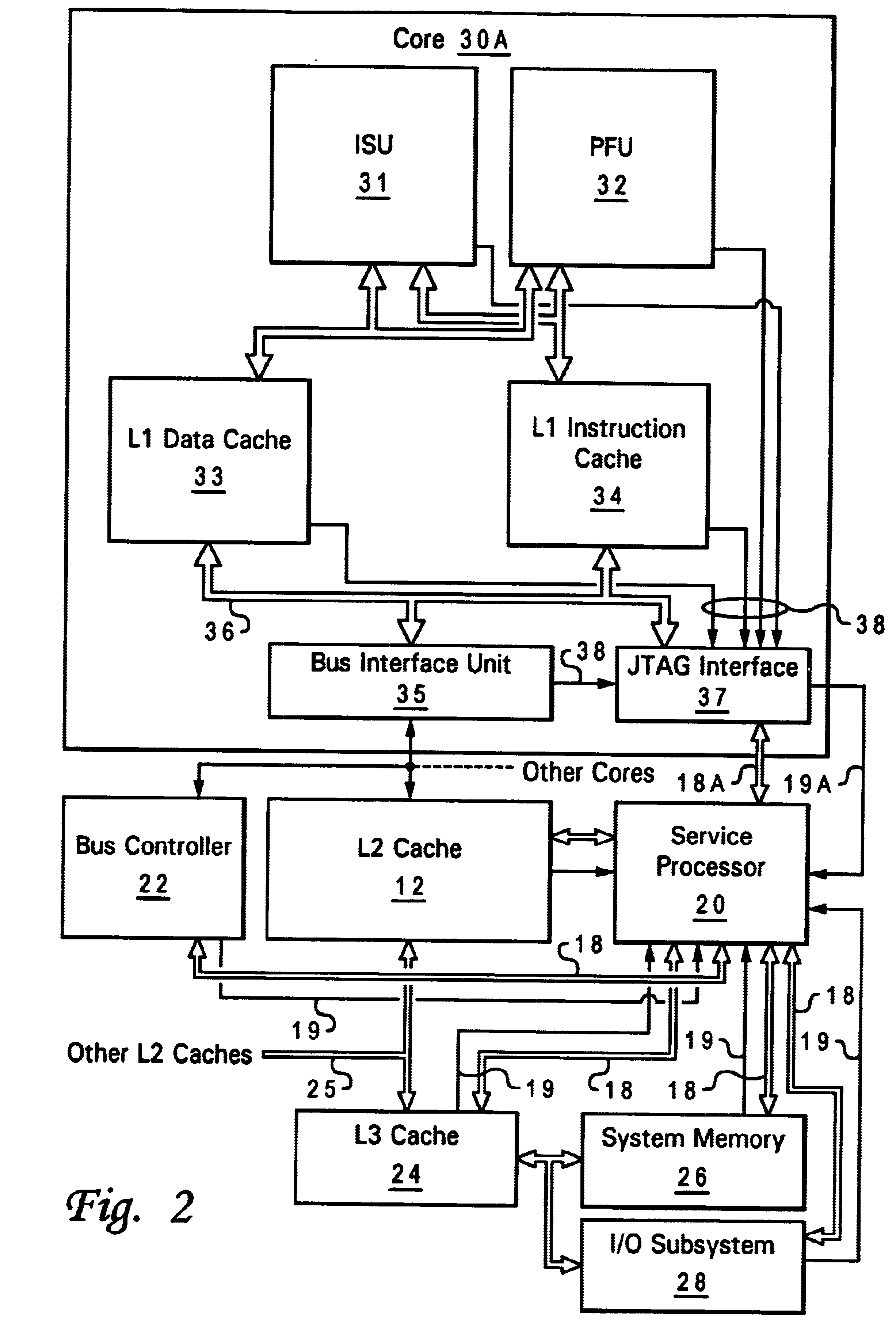 Method and apparatus for servicing a processing system through a test port