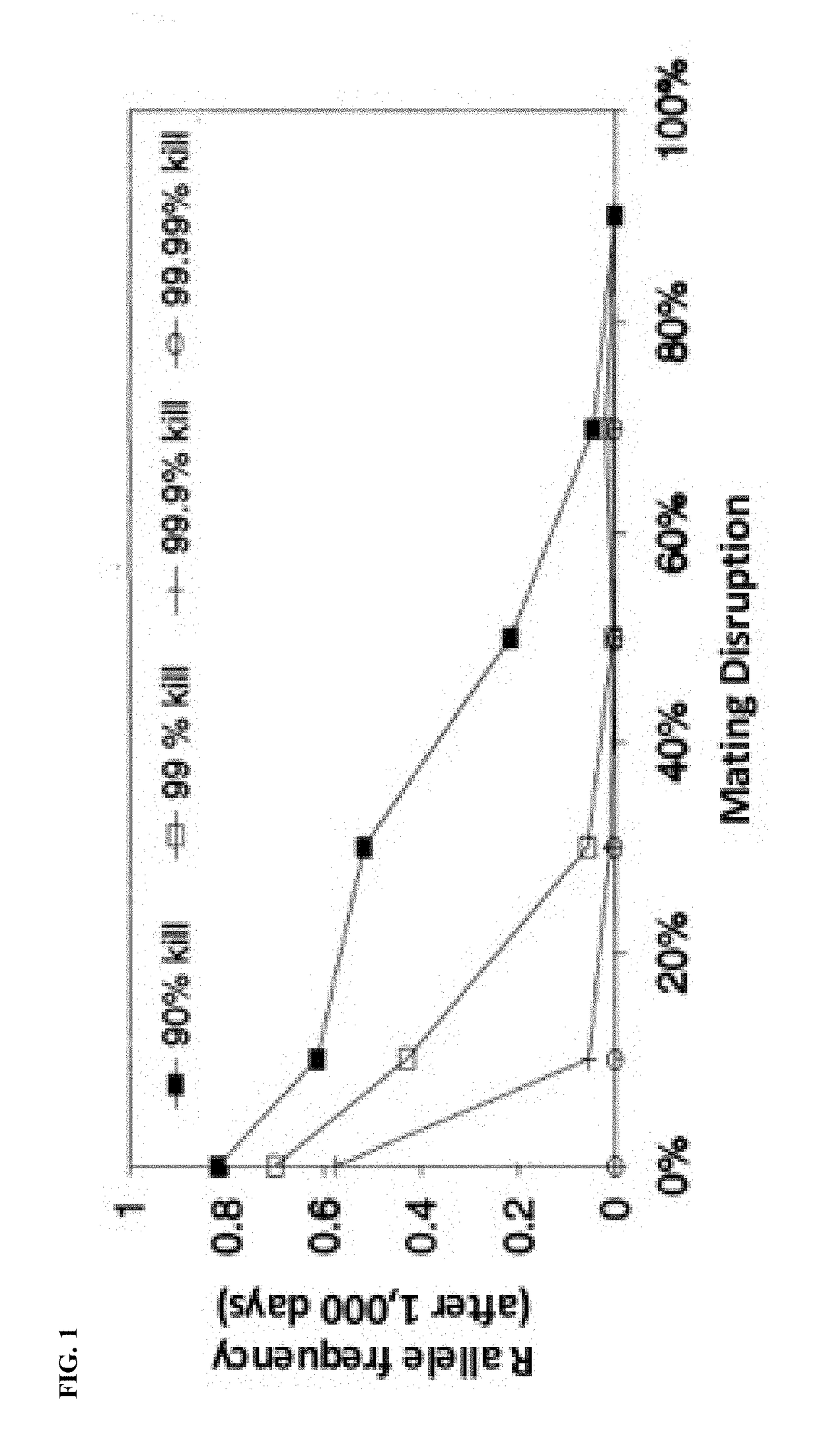 Method for managing resistance to insecticidal traits and chemicals using pheromones