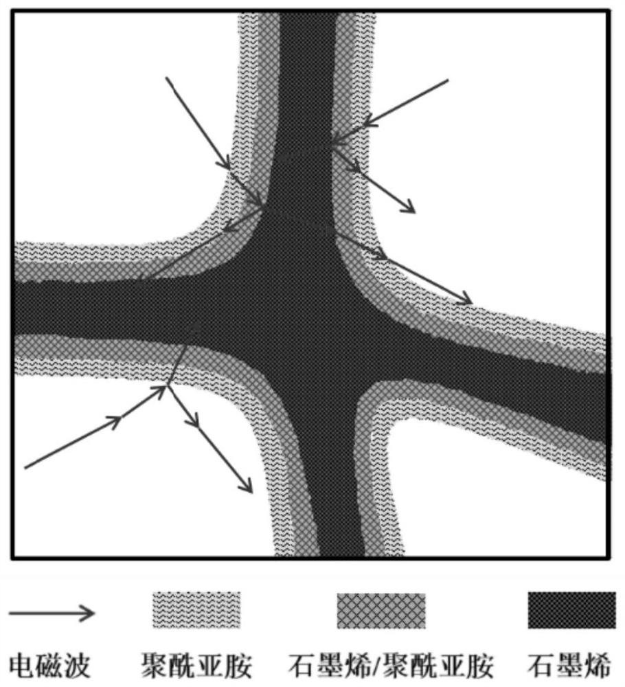 A Gradient Impedance Graphene-Based Polyimide Composite Foam Absorbing Material