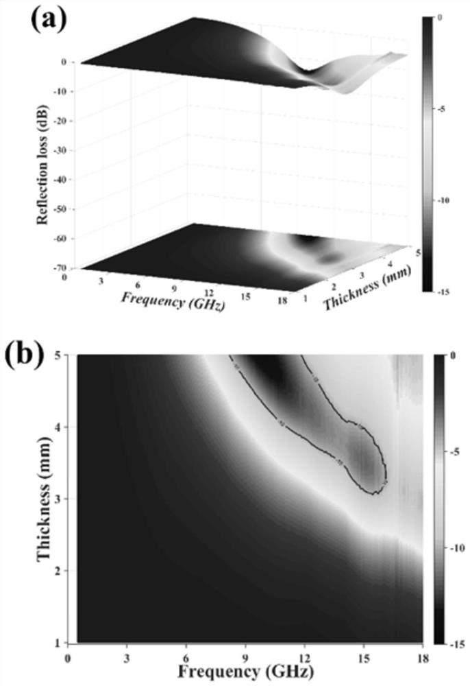 A Gradient Impedance Graphene-Based Polyimide Composite Foam Absorbing Material