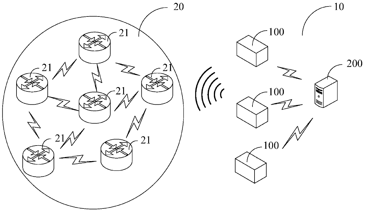 Message processing method and device, terminal device and storage medium