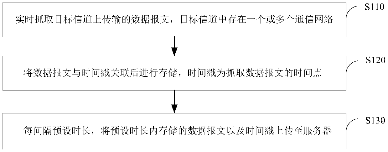 Message processing method and device, terminal device and storage medium