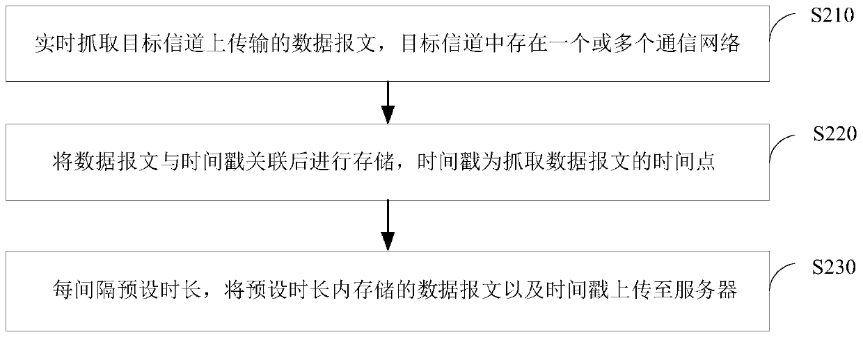 Message processing method and device, terminal device and storage medium