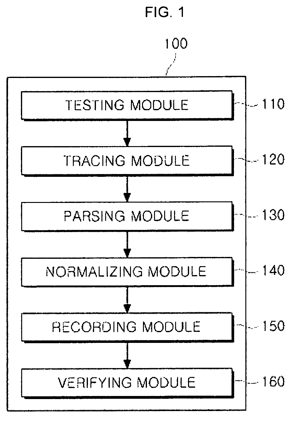 Apparatus and method for automatically generating SELinux security policy based on selt