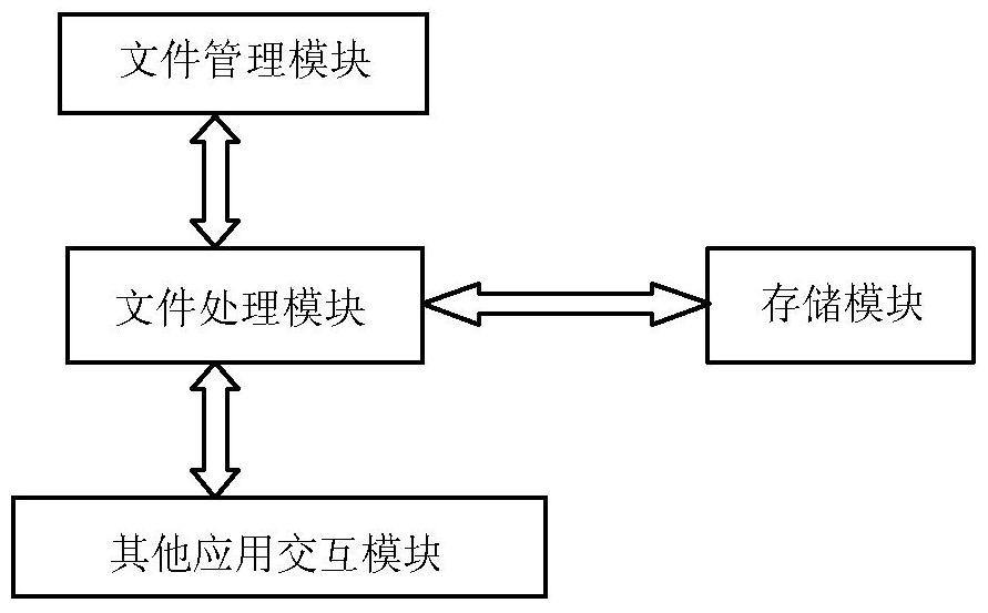 A terminal device and its file management method