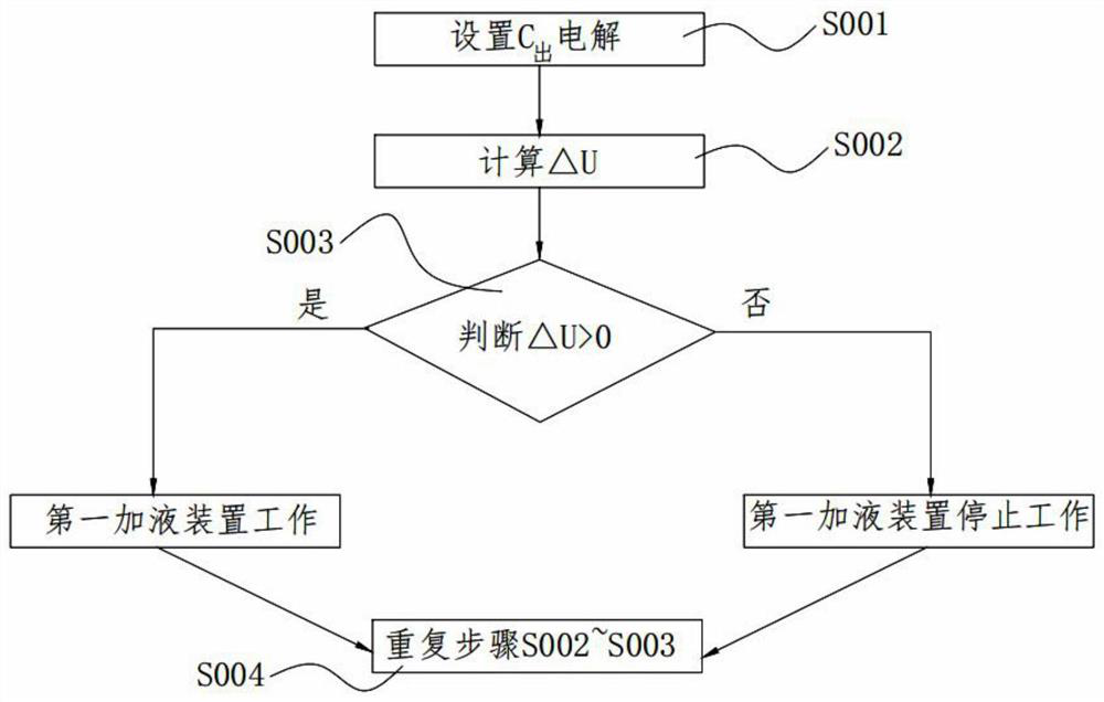 A method and device for preparing slightly acidic electrolyzed water with controllable and stable concentration