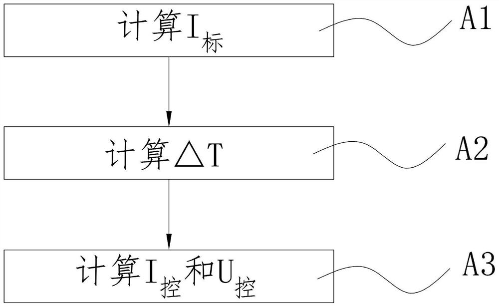 A method and device for preparing slightly acidic electrolyzed water with controllable and stable concentration